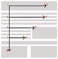 How people read on screens with the F Pattern
