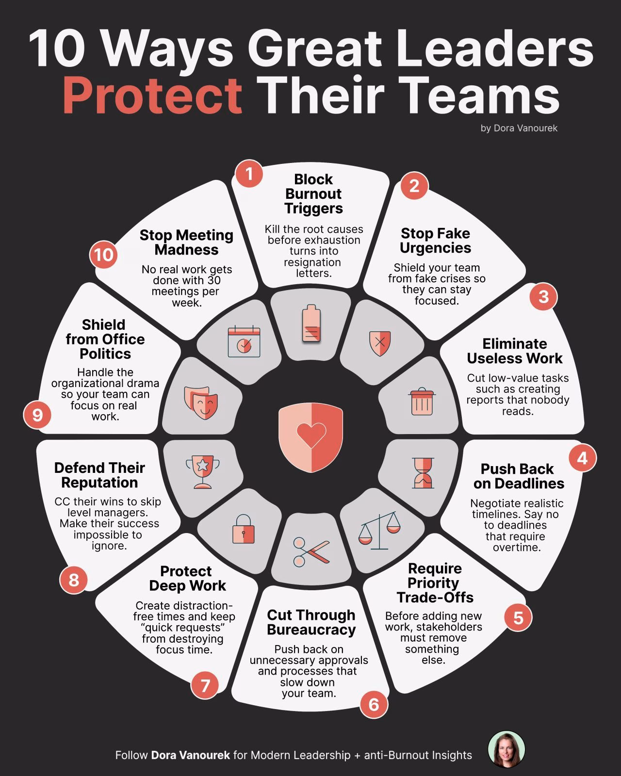 Effective team leadership