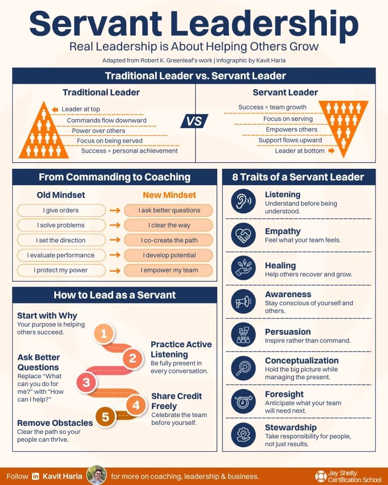 Servant Leadership diagram
